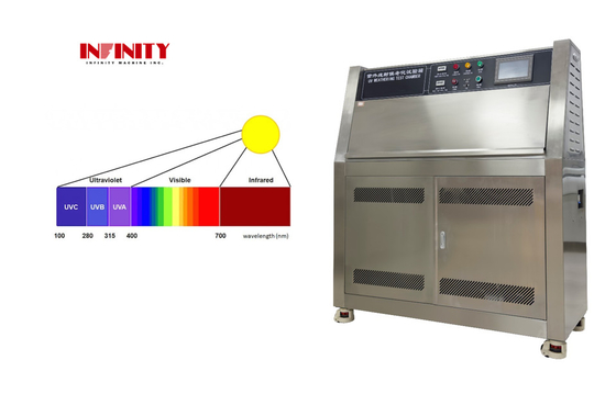 ASTM machine de test de vieillissement par rayonnement solaire simulé UV chambre de test climatique ultraviolette