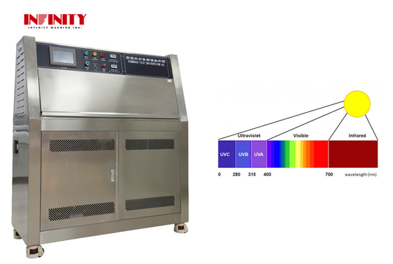 Chambre d'essai climatique de vieillissement UV Machine d'essai de vieillissement UV solaire simulé